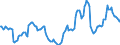 Indicator: Housing Inventory: Active Listing Count: Year-Over-Year in Green Bay, WI (CBSA)