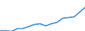 Indicator: Housing Inventory: Active Listing Count: een Bay, WI (MSA)