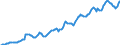 Indicator: Housing Inventory: Average Listing Price: in Green Bay, WI (CBSA)