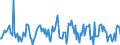 Indicator: Housing Inventory: Average Listing Price: Month-Over-Month in Green Bay, WI (CBSA)