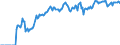 Indicator: Market Hotness:: Demand Score in Green Bay, WI (CBSA)