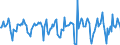 Indicator: Market Hotness:: Median Days on Market in Green Bay, WI (CBSA)