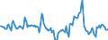 Indicator: Market Hotness:: Median Days on Market in Green Bay, WI (CBSA)