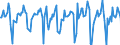 Indicator: Market Hotness:: Median Days on Market in Green Bay, WI (CBSA)