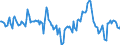 Indicator: Market Hotness:: Median Days on Market Day in Green Bay, WI (CBSA)