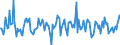 Indicator: Market Hotness:: Median Listing Price in Green Bay, WI (CBSA)