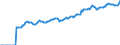 Indicator: Market Hotness:: Median Listing Price in Green Bay, WI (CBSA)