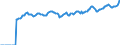 Indicator: Market Hotness:: Median Listing Price Versus the United States in Green Bay, WI (CBSA)