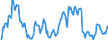 Indicator: Market Hotness:: Median Listing Price in Green Bay, WI (CBSA)