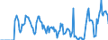 Indicator: Market Hotness:: Supply Score in Green Bay, WI (CBSA)