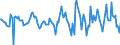 Indicator: Housing Inventory: Active Listing Count: Month-Over-Month in Oshkosh-Neenah, WI (CBSA)