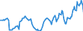 Indicator: Housing Inventory: Active Listing Count: Year-Over-Year in Oshkosh-Neenah, WI (CBSA)