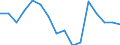 Indicator: Housing Inventory: Active Listing Count: g in Oshkosh-Neenah, WI (MSA)