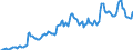 Indicator: Housing Inventory: Average Listing Price: in Oshkosh-Neenah, WI (CBSA)