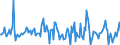 Indicator: Housing Inventory: Average Listing Price: Month-Over-Month in Oshkosh-Neenah, WI (CBSA)