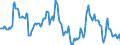 Indicator: Housing Inventory: Average Listing Price: Year-Over-Year in Oshkosh-Neenah, WI (CBSA)