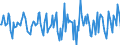 Indicator: Market Hotness:: Median Days on Market in Oshkosh-Neenah, WI (CBSA)