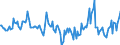 Indicator: Market Hotness:: Median Days on Market in Oshkosh-Neenah, WI (CBSA)