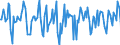 Indicator: Market Hotness:: Median Days on Market in Oshkosh-Neenah, WI (CBSA)