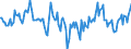 Indicator: Market Hotness:: Median Days on Market Day in Oshkosh-Neenah, WI (CBSA)