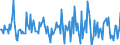 Indicator: Market Hotness:: Median Listing Price in Oshkosh-Neenah, WI (CBSA)