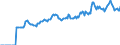 Indicator: Market Hotness:: Median Listing Price in Oshkosh-Neenah, WI (CBSA)