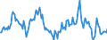 Indicator: Market Hotness:: Median Listing Price in Oshkosh-Neenah, WI (CBSA)