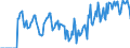 Indicator: Market Hotness:: Supply Score in Oshkosh-Neenah, WI (CBSA)