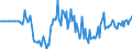 Indicator: Market Hotness: Hotness Rank in Oshkosh-Neenah, WI (CBSA): 