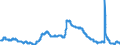 Indicator: Unemployment Rate in Oshkosh-Neenah, WI (MSA): 