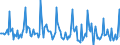 Indicator: Market Hotness: Page View Count per Property: in Oshkosh-Neenah, WI (CBSA)