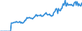 Indicator: Market Hotness: Page View Count per Property: Versus the United States in Oshkosh-Neenah, WI (CBSA)