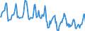 Indicator: Housing Inventory: Median Days on Market: in Oshkosh-Neenah, WI (CBSA)