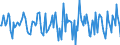 Indicator: Housing Inventory: Median Days on Market: Month-Over-Month in Oshkosh-Neenah, WI (CBSA)