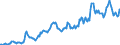 Indicator: Housing Inventory: Median: Listing Price in Oshkosh-Neenah, WI (CBSA)