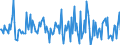 Indicator: Housing Inventory: Median: Listing Price Month-Over-Month in Oshkosh-Neenah, WI (CBSA)