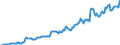 Indicator: Housing Inventory: Median: Listing Price per Square Feet in Oshkosh-Neenah, WI (CBSA)