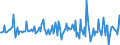 Indicator: Housing Inventory: Median: Listing Price per Square Feet Month-Over-Month in Oshkosh-Neenah, WI (CBSA)