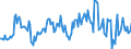 Indicator: Housing Inventory: Median: Listing Price per Square Feet Year-Over-Year in Oshkosh-Neenah, WI (CBSA)