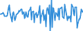 Indicator: Housing Inventory: Median: Home Size in Square Feet Month-Over-Month in Oshkosh-Neenah, WI (CBSA)