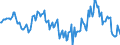 Indicator: Housing Inventory: Median: Home Size in Square Feet Year-Over-Year in Oshkosh-Neenah, WI (CBSA)