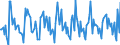 Indicator: Housing Inventory: New Listing Count: Month-Over-Month in Oshkosh-Neenah, WI (CBSA)