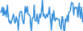 Indicator: Housing Inventory: New Listing Count: Year-Over-Year in Oshkosh-Neenah, WI (CBSA)