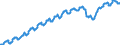 Indicator: Nonfarm Private Employment in the Pacific Census Division: 