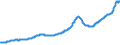 Indicator: Nonfarm Private Employment in the Pacific Census Division: Division