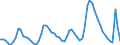 Indicator: Unemployed Persons in Pacific Census Division: 