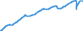 Indicator: Employed Persons in Pacific Census Division: 