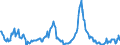 Indicator: Net Commercial Loan Charge-offs to Total Commercial Loans, Banks with Total Assets: from $1B to $10B, Pacific Census Division (DISCONTINUED)