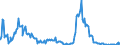 Indicator: Total Net Loan Charge-offs to Total Loans, Banks with Total Assets: from $300M to $1B, Pacific Census Division (DISCONTINUED)