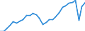 Indicator: Chain-Type Quantity Index for Real GDP: Accommodation: and Food Services (72) in the Far West BEA Region